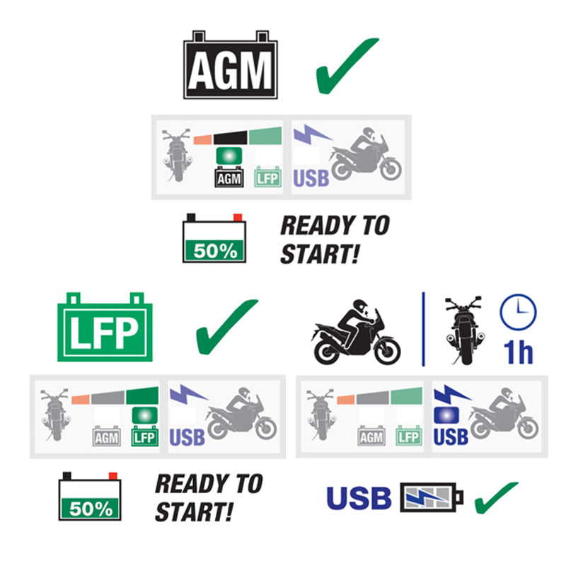 OptiMate O-108 3300mA USB Charger With Standby Mode