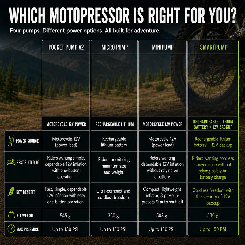 Rocky Creek MotoPressor Pocket Pump V2 Tyre Inflator