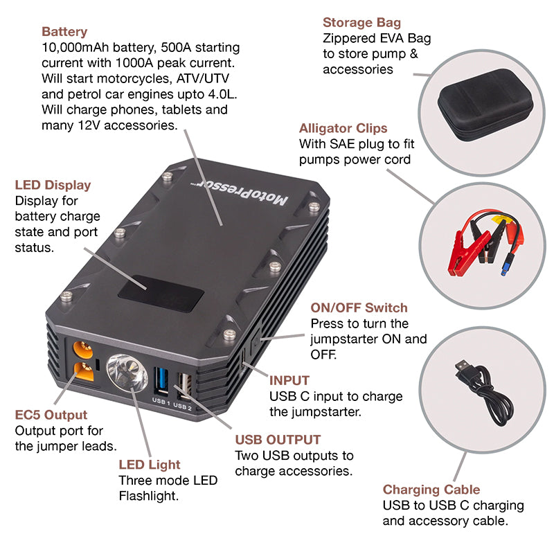 Rocky Creek MotoPressor 500A Mini Jump Starter Battery